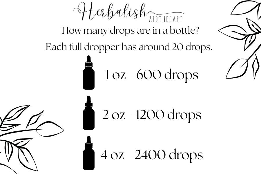 Bump Away (supports viral skin bumps)